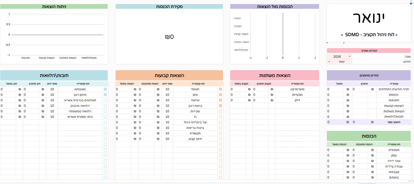 SDMD Planner 2026 | מערכת ניהול פיננסי+